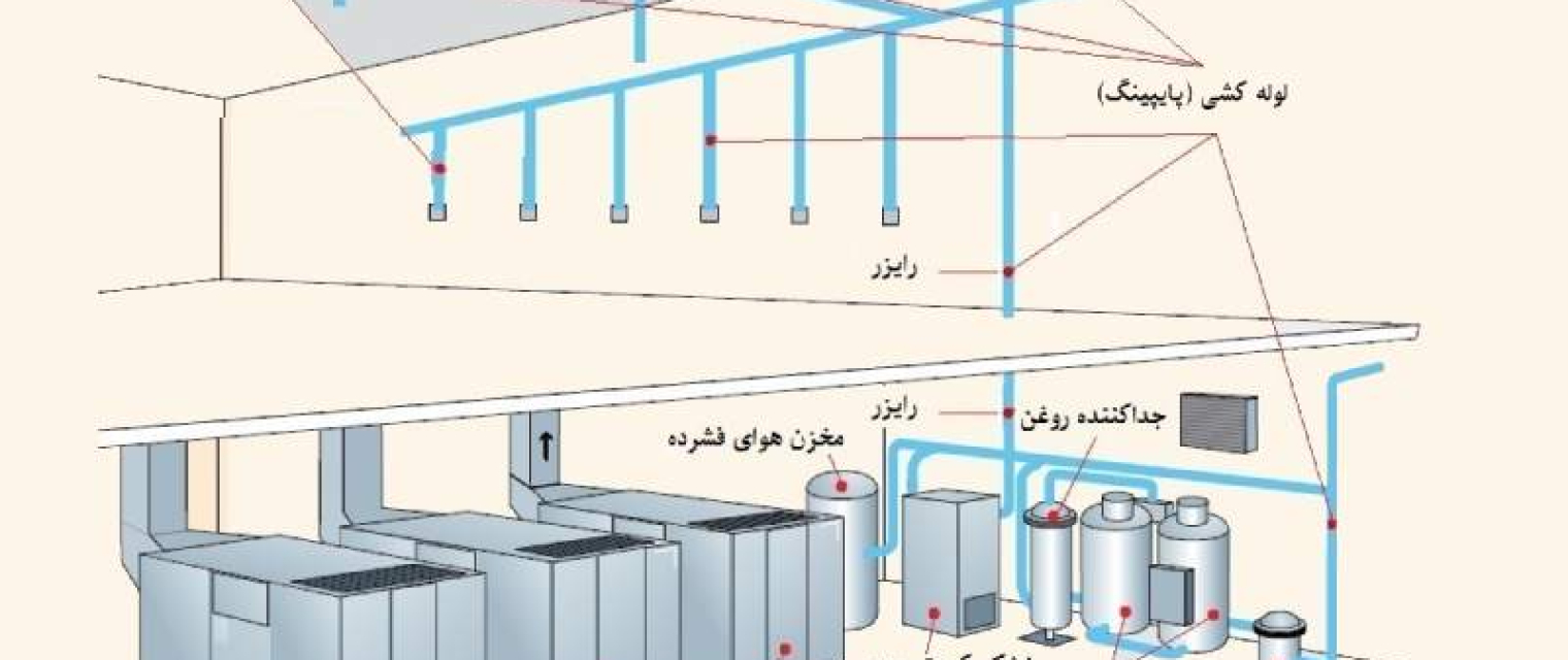 اجزای یک سیستم هوای فشرده  